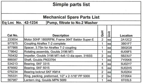Manual machine and accessories parts lists.